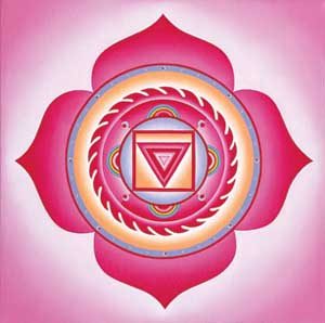 Chakra Muladhara